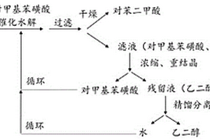可循环固体有机酸催化水解废弃PET塑料的方法