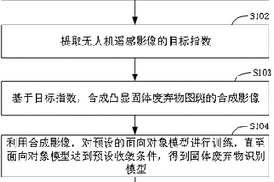固体废弃物的识别方法、装置、电子设备及存储介质
