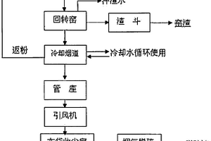 从含锌固体废料中回收有价金属的方法