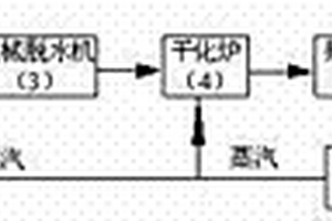 以热调理为辅、热解为主的固体废弃物处理新工艺