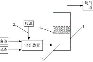 燃烧充分的石化固废物焚烧系统