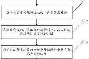 工业固体废弃物处理方法及系统