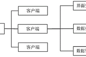放射性固废管理服务平台