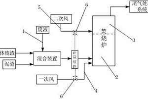 石化固废物焚烧系统