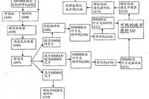 将未分选的城市固体废物转化为地质聚合物颗粒状物/压块和地质聚合物砖状物/铺砌块的新方法和设备