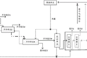用于处理含有机酸的固体废弃物的装置和方法