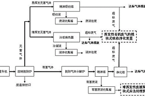 固体废物热脱附模块式应急处理装置