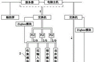 固体医疗废物无接触暂储系统