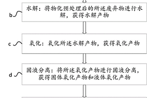 用于处理有机固体废弃物的方法和装置
