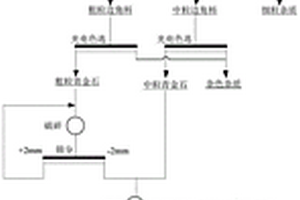 宝石加工青金石固废的处理方法