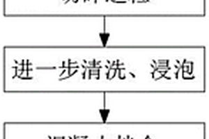 废弃固体物再生利用的高性能混凝土及其制备方法