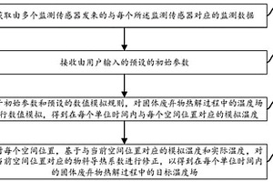 固体废弃物热解过程中的温度场数值模拟方法和装置