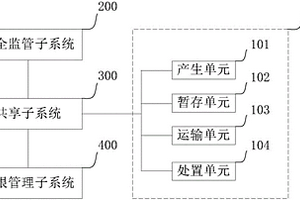 放射性固体废物的信息化管理系统及方法