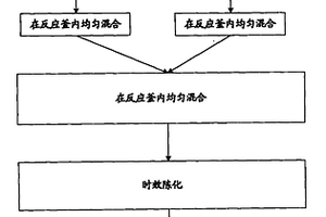 用于固体废弃物混凝土的固化剂及其制备方法