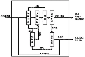 固体有机废弃物热碱水解上清液的能源化方法