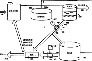 利用二氧化氯达到B级生物固体标准的废水处理设备
