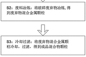 工业固体废弃物冶炼炉渣处理方法及设备