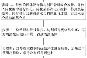 采用海洋石油钻井平台固体废弃物烧结建材的方法