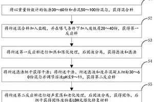 固体废物基LDH光催化修复材料及其制备方法
