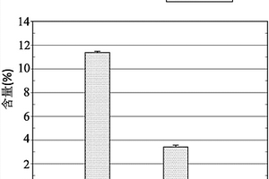 碱性固体废弃物改质方法