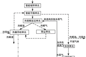含氯含溴固体废物热解系统