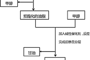 生物质废弃物固体酸用于两步法催化蚕蛹油制备生物柴油的方法