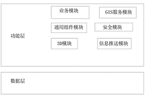 基于无人机三维建模的工业固废渣场监管系统
