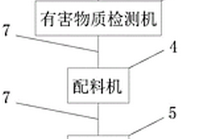 利用固体废料制备电梯配重块的生产设备