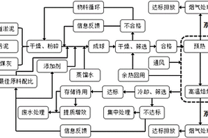 水处理用固废质陶粒滤料及其制备和应用