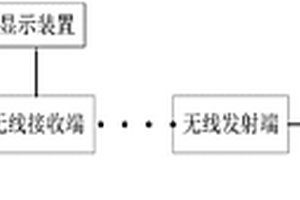 机动车固体危废回收运输监控系统