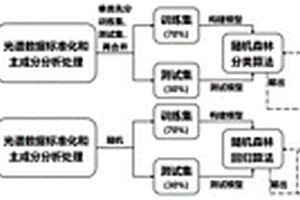基于机器学习和红外光谱技术快速识别固体废物碳比例的方法