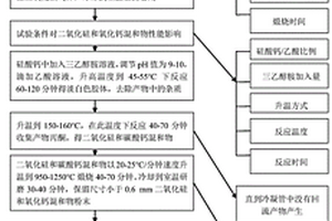 使用农业固体废弃物制备高性能抗冲磨粉煤灰混凝土材料的方法