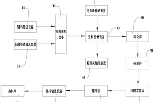 利用固体废渣生产水泥熟料的生产线