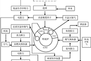 转底炉处理固废的方法