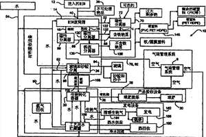 固体废物分离和处理方法