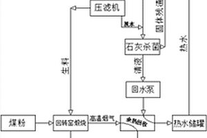 利用城市废物和工业固废制备硫铝酸盐水泥的系统