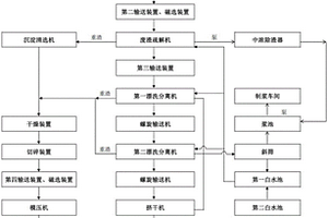 造纸固体废弃物处理方法