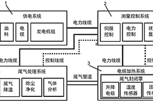可原位处理有害固体废物的玻璃电熔固化装置