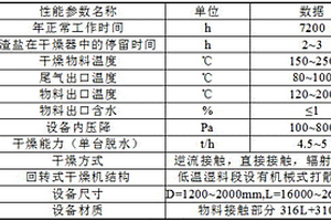 固体废盐资源化工艺技术