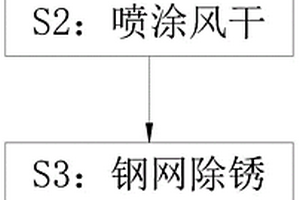 工业固体废弃物综合化利用处理方法