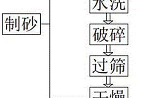 利用固体建筑废弃物的制砖工艺及其设备
