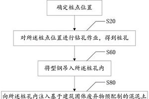 基于固废利用的无坍塌地层基坑支护桩施工方法