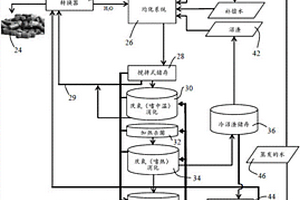 用于处理含有有机组分的固体废物的工艺