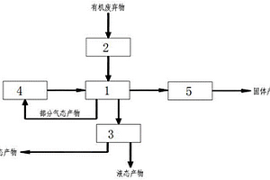 有机固体废弃物微波裂解处理系统及其微波裂解处理方法