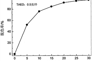 使用四乙酰乙二胺/固体氧化剂体系脱色降解染料废水的方法