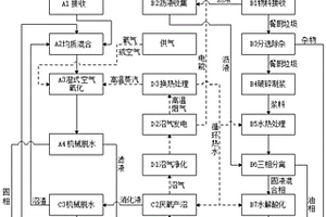 有机固体废弃物与餐厨垃圾协同处理的方法