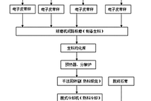 采用工业固体废物生产低碱硅酸盐水泥的方法