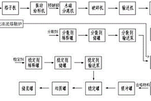 有热值的固体废弃物综合制浆制备系统
