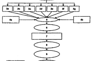 用固体废物制造建筑元件,尤其是建筑板材的方法