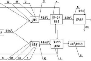 固体废物集中处理的等离子体气化熔融系统